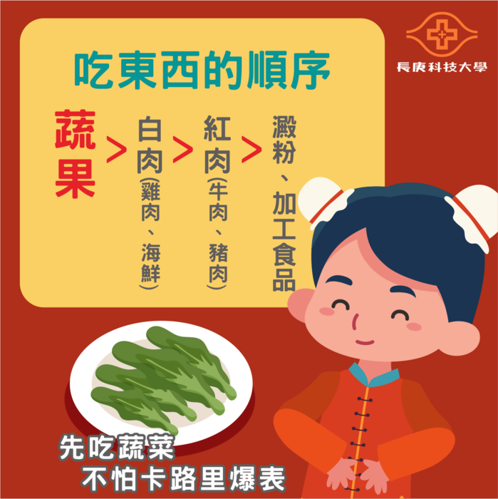 先吃菜再吃肉是年夜飯不發胖的一大原則。澱粉跟加工食品必須擺在最後吃。