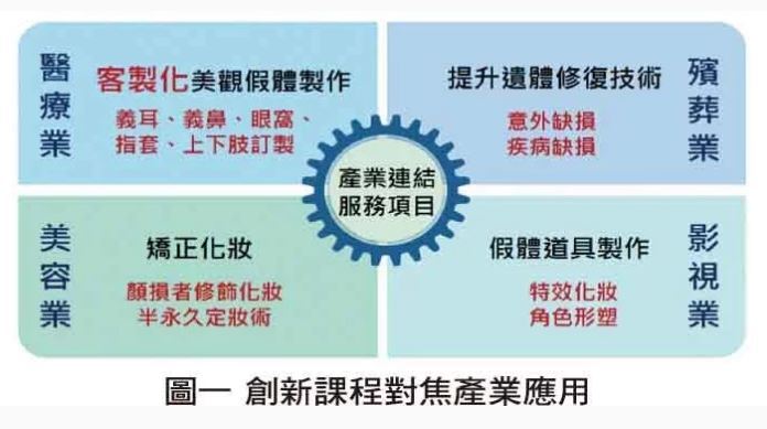 「粉飾」遺憾──看見幽谷的曙光(系列圖共3張)