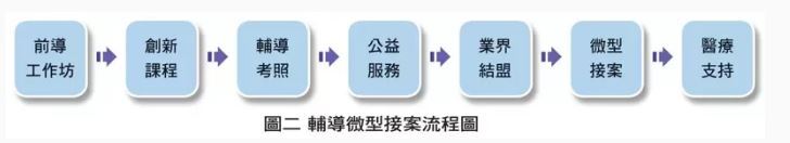 「粉飾」遺憾──看見幽谷的曙光(系列圖共3張)