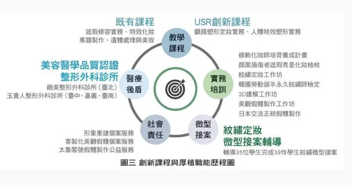 「粉飾」遺憾──看見幽谷的曙光(系列圖共3張)